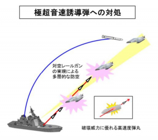 日本が最先端！ 極超音速兵器をも迎撃する「レールガン（超電磁砲）」の開発計画を防衛省が発表。